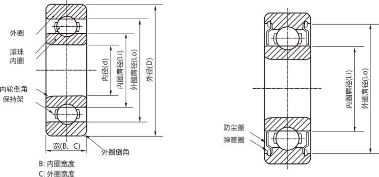 高精密63804zz/rs/rz/開式深溝球軸承結構說明
